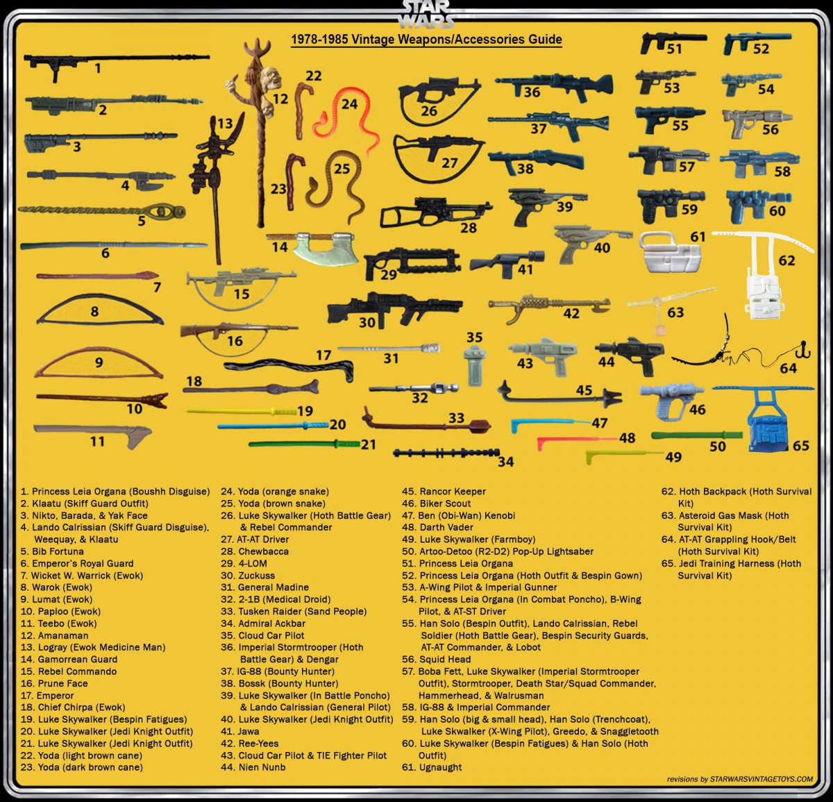 Vintage star 2024 wars list